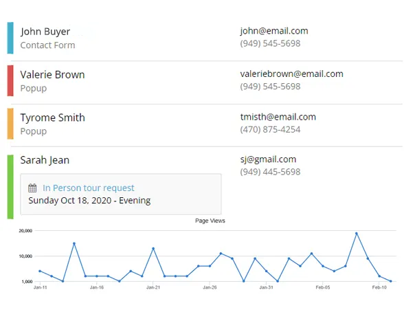 Analytics and leads viewed on your Rela dashboard